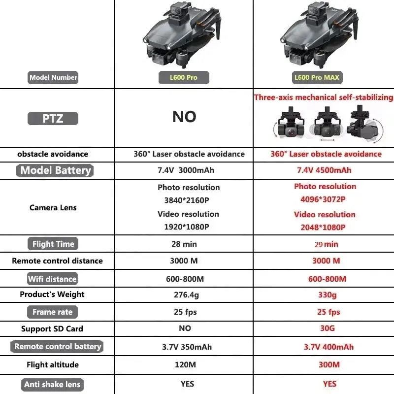 L600 PRO MAX GPS الطائرة بدون  - مراجعة Drone Gps Rc Tt36 وسعره