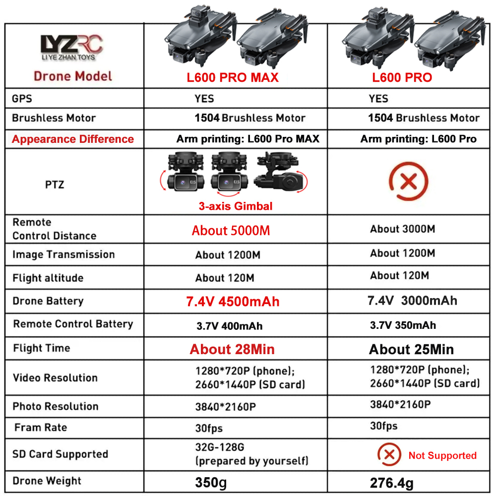 L600 Pro MAX /L600 PRO Drone 4 - مراجعة Drone Gps Rc Tt36 وسعره